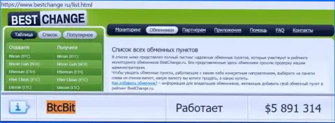 Надежность организации БТКБИТ Сп. З.о.о. подтверждается мониторингом онлайн обменнок - сервисом bestchange ru