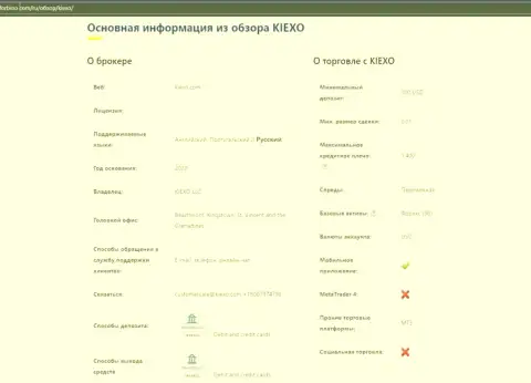 Обзор главной информации форекс брокерской организации KIEXO, выложенный на информационном ресурсе форбино ком