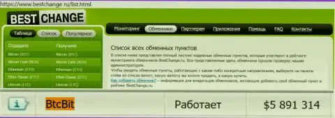 Надежность online-обменки BTCBit Net подтверждается мониторингом онлайн-обменок Bestchange Ru