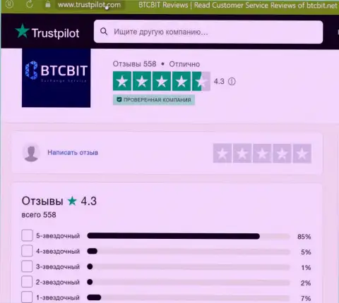 Реальная оценка качества услуг интернет-компании BTCBit на сайте трастпилот ком